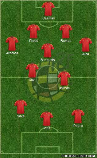 Spain Formation 2013