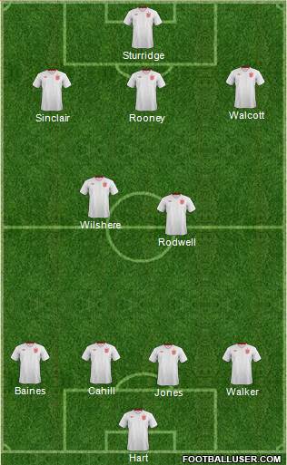 England Formation 2013