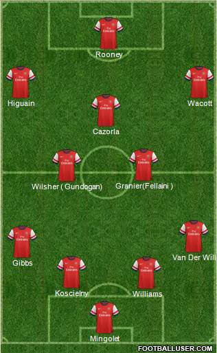 Arsenal Formation 2013