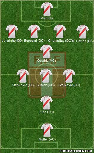 Peru Formation 2013