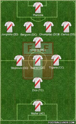 Peru Formation 2013