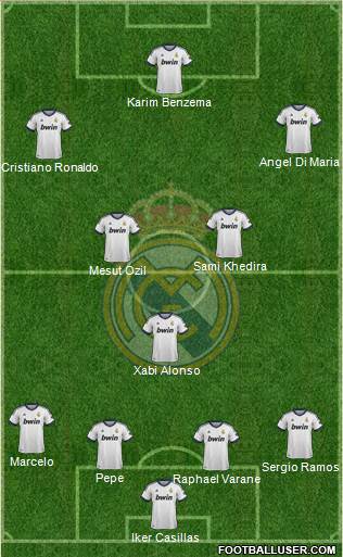 Real Madrid C.F. Formation 2013