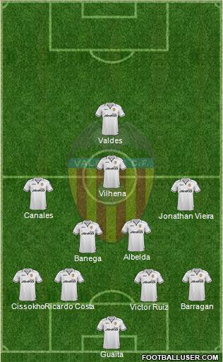 Valencia C.F., S.A.D. Formation 2013
