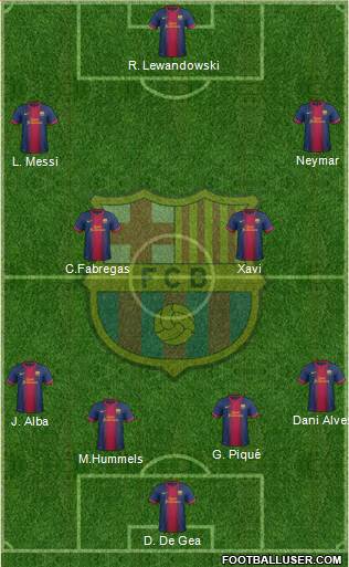 F.C. Barcelona Formation 2013