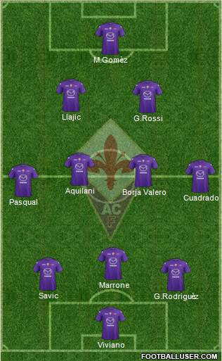 Fiorentina Formation 2013