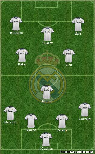 Real Madrid C.F. Formation 2013