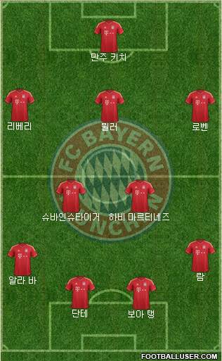 FC Bayern München Formation 2013
