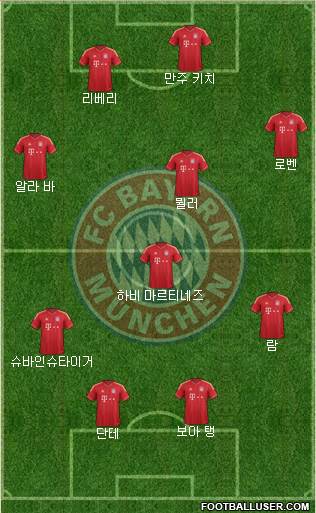 FC Bayern München Formation 2013