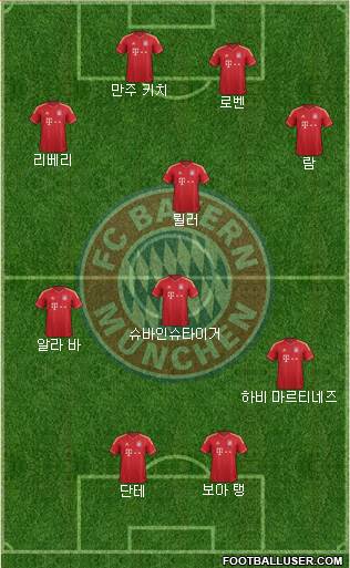 FC Bayern München Formation 2013