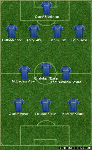 Chelsea Formation 2013