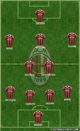 A.C. Milan Formation 2013