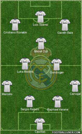 Real Madrid C.F. Formation 2013