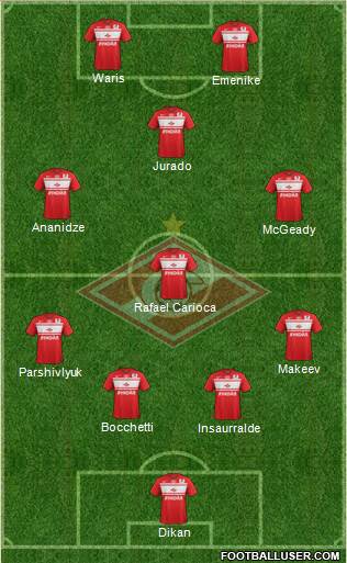 Spartak Moscow Formation 2013