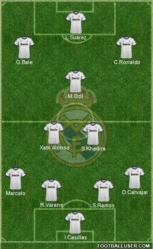 Real Madrid C.F. Formation 2013