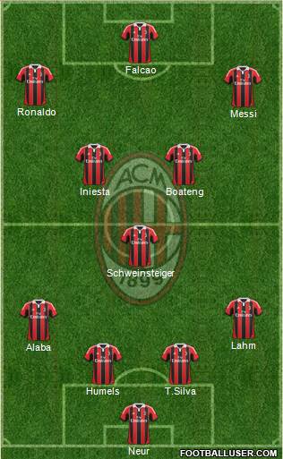 A.C. Milan Formation 2013