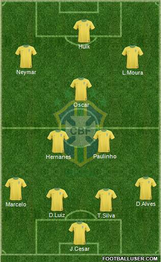 Brazil Formation 2013
