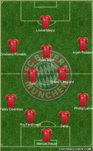 FC Bayern München Formation 2013