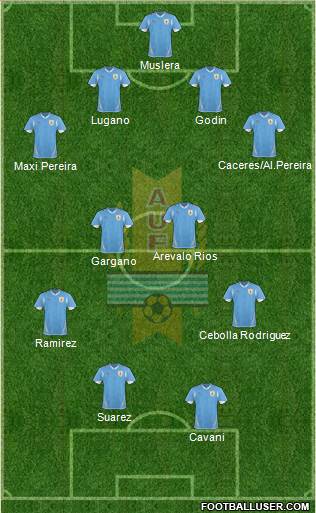 Uruguay Formation 2013