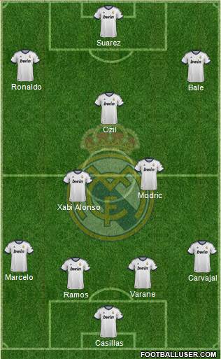 R. Madrid Castilla Formation 2013
