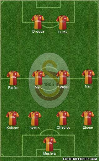 Galatasaray SK Formation 2013