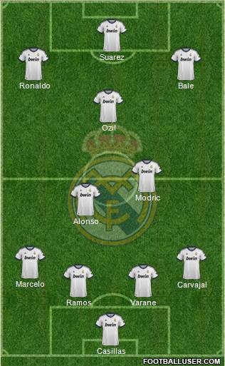 Real Madrid C.F. Formation 2013