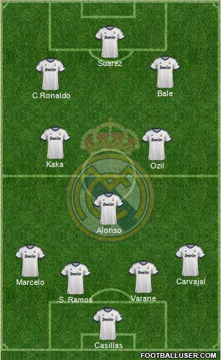 Real Madrid C.F. Formation 2013