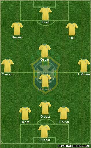 Brazil Formation 2013
