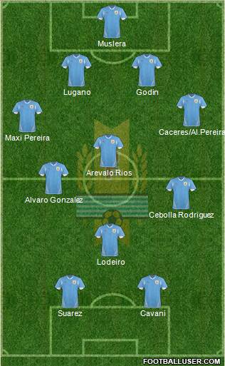 Uruguay Formation 2013