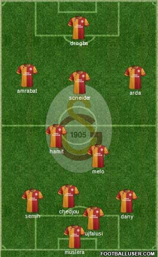 Galatasaray SK Formation 2013