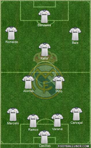 Real Madrid C.F. Formation 2013