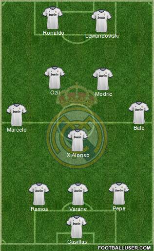 Real Madrid C.F. Formation 2013