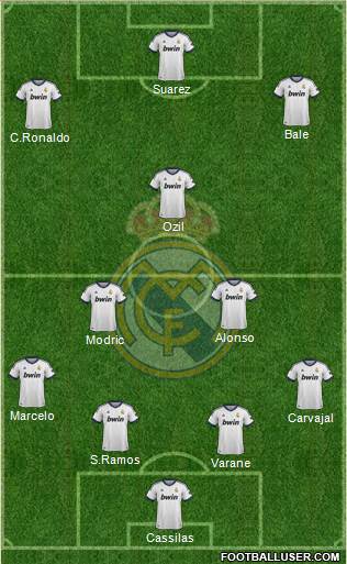 Real Madrid C.F. Formation 2013