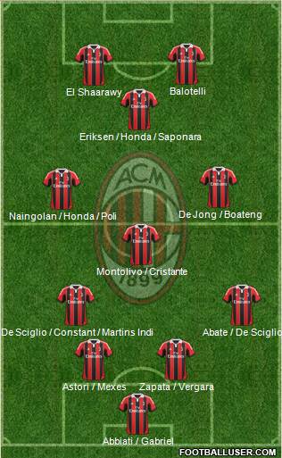 A.C. Milan Formation 2013