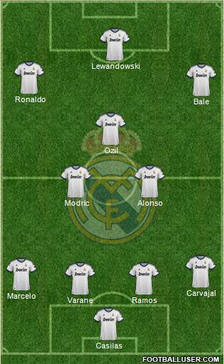 Real Madrid C.F. Formation 2013