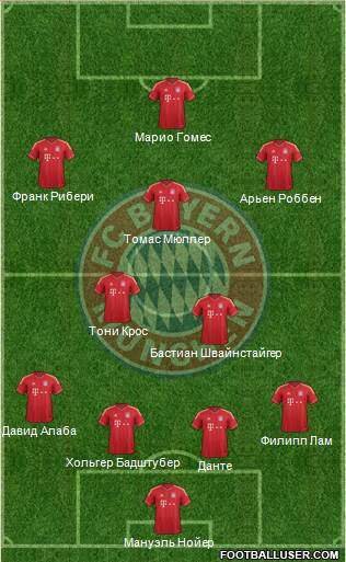 FC Bayern München Formation 2013