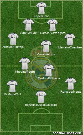 Real Madrid C.F. Formation 2013