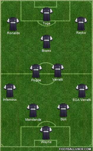 Southend United Formation 2013