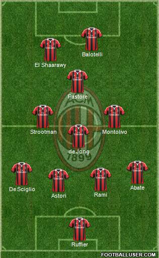 A.C. Milan Formation 2013
