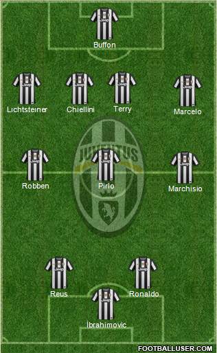 Juventus Formation 2013