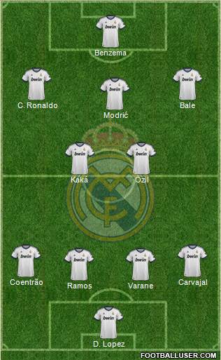 Real Madrid C.F. Formation 2013