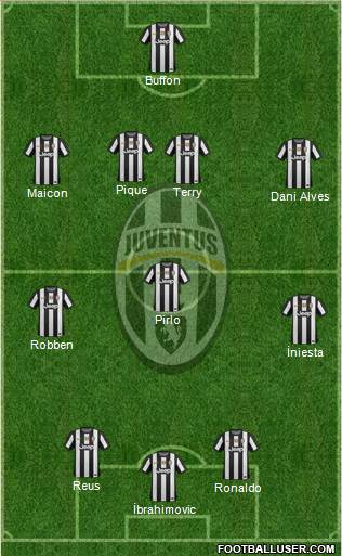 Juventus Formation 2013