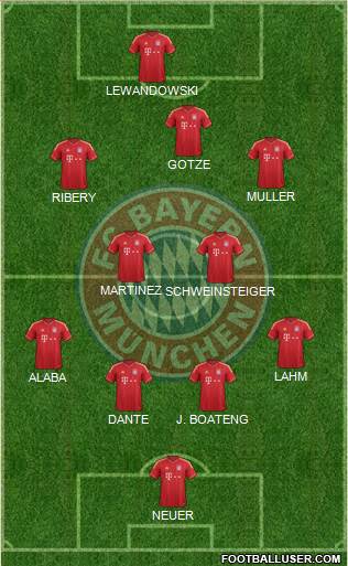FC Bayern München Formation 2013