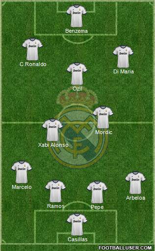 Real Madrid C.F. Formation 2013
