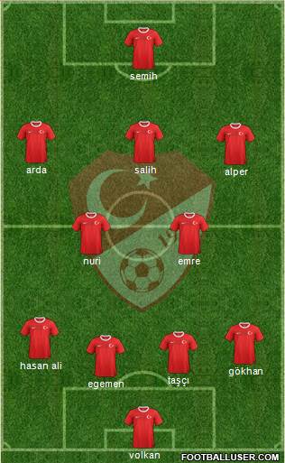 Turkey Formation 2013