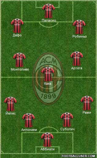 A.C. Milan Formation 2013