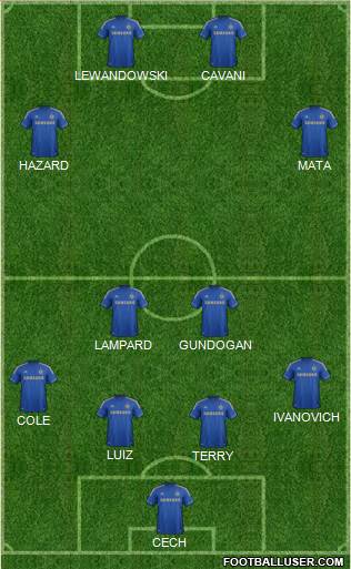Chelsea Formation 2013