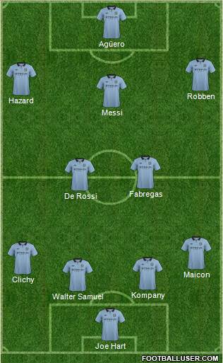 Manchester City Formation 2013