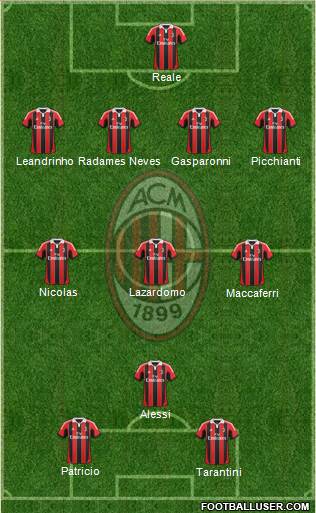 A.C. Milan Formation 2013