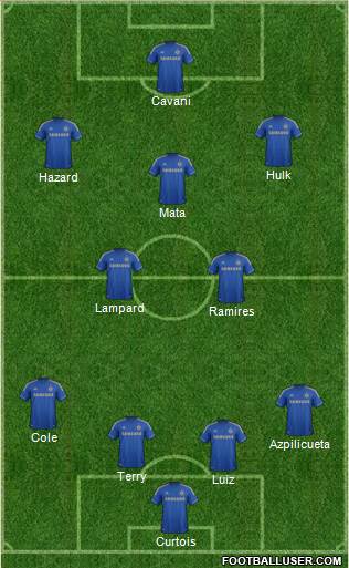 Chelsea Formation 2013