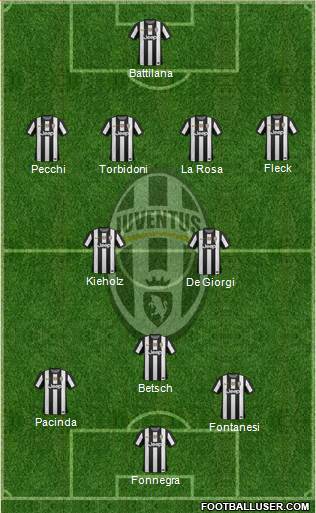 Juventus Formation 2013